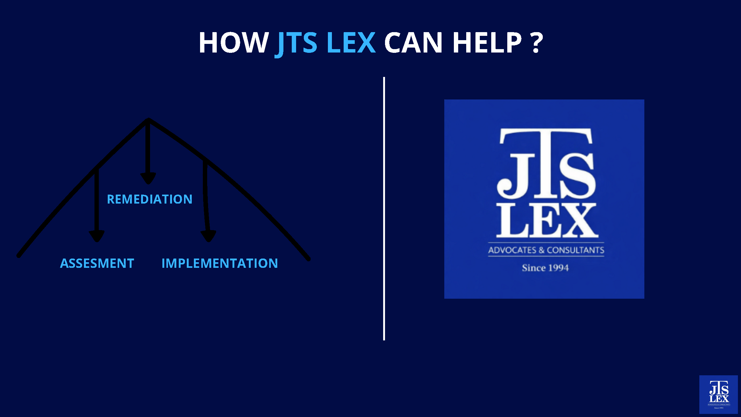 Assessment Remediation Implementation Model